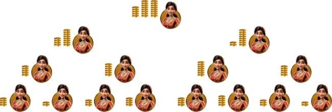 Referral Tiers Diagram